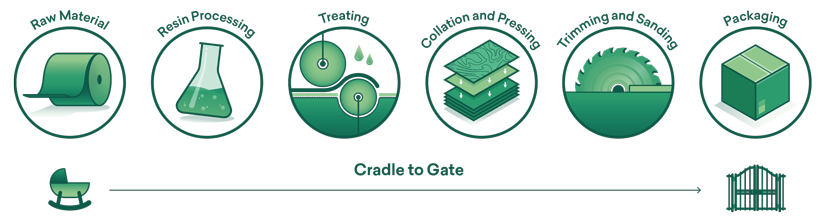 Cradle to Gate 825x224