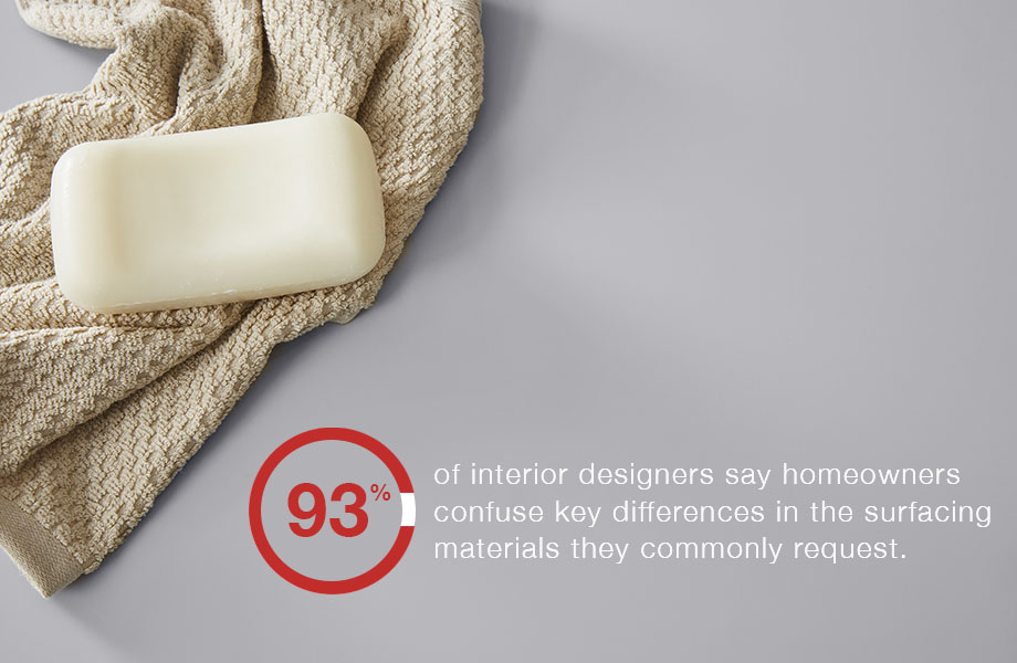 93% de los diseñadores de interiores concuerdan que los propietarios residenciales confunden los materiales para superficies