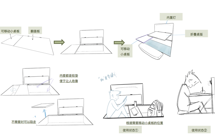 design 2