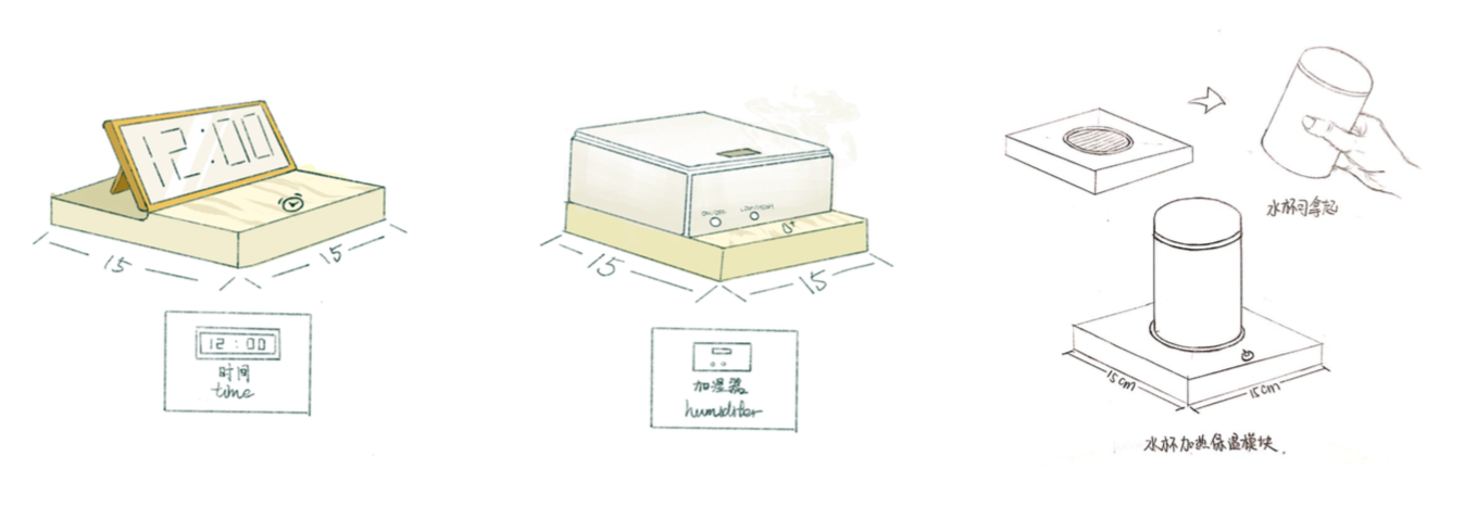 design 5